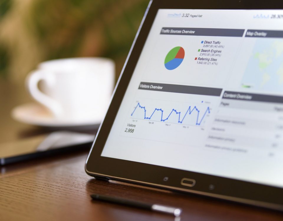 Google Adwords